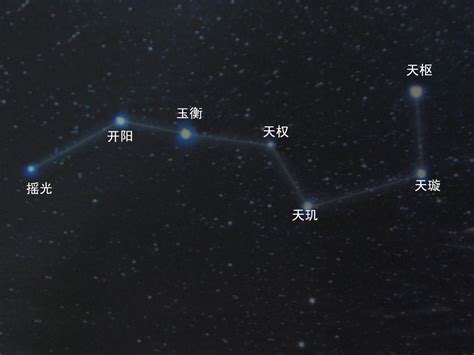 北斗七星 輔星|北斗七星(中國古代北斗星官中的七顆星):星象簡介,北。